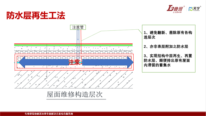 上海某園區(qū)建筑屋面防水層再生工法滲漏治理工程品鑒