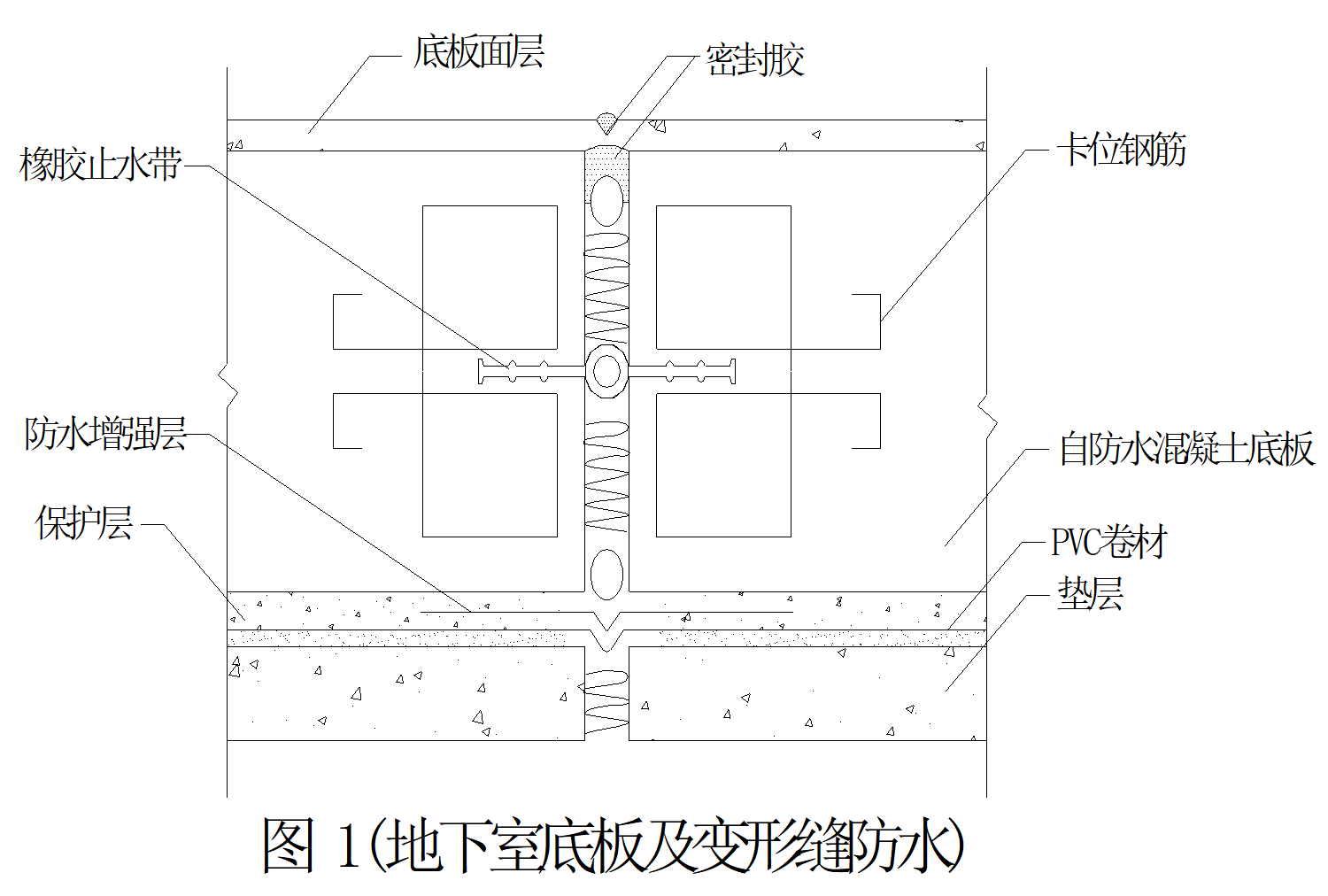 深度剖析地下室底板外防水層為何易失效，該如何維修？
